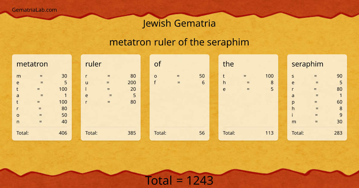 metatron ruler of the seraphim in jewish Gematria